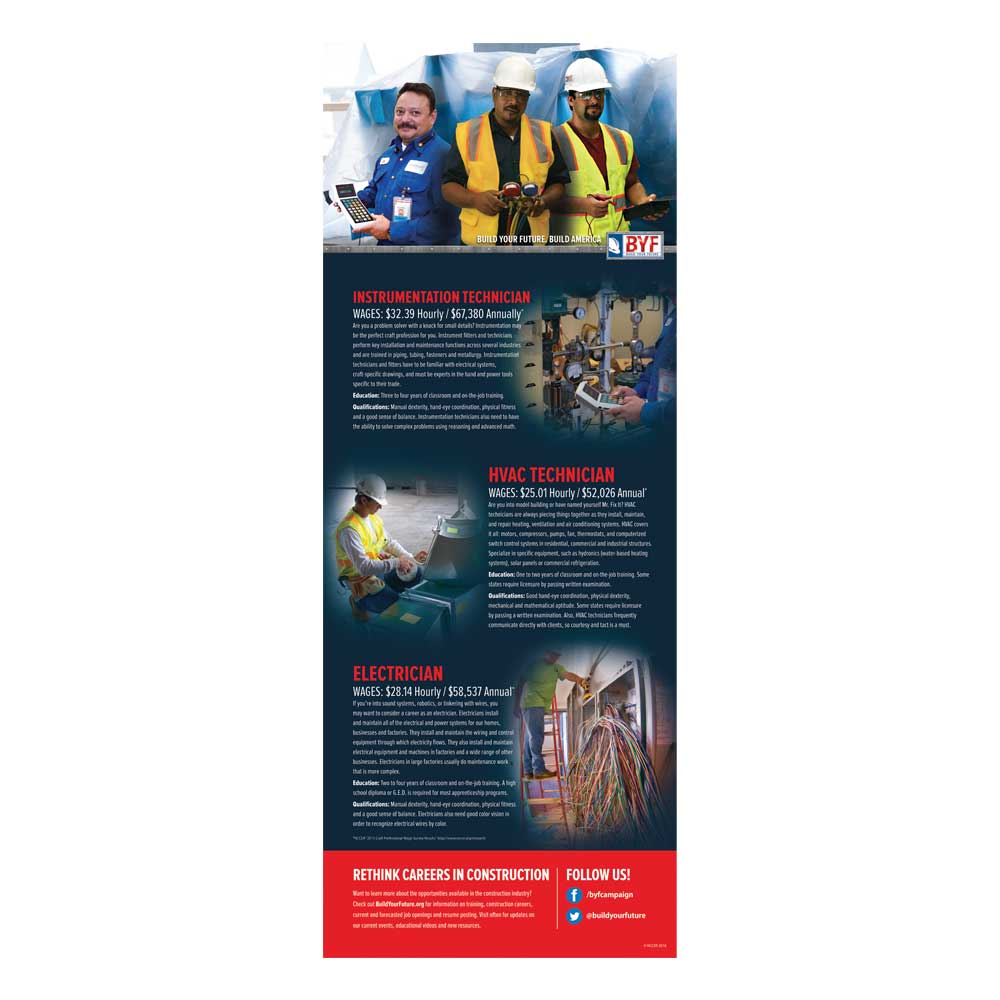 Craft Tour Poster #6 - Instrumentation Technician, HVAC & Electrician